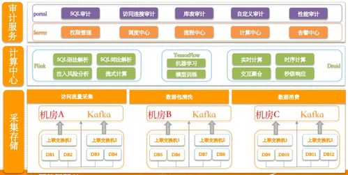 一文洞悉數(shù)據(jù)生態(tài)核心 趨勢(shì)、治理、架構(gòu)、中臺(tái)、云與安全