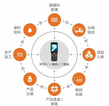 天鑒集市 軟件溯源技術的數據處理之道