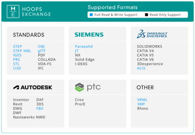 賦能CAD、BIM與數字工廠 HOOPS Exchange如何重塑3D數據管理與處理
